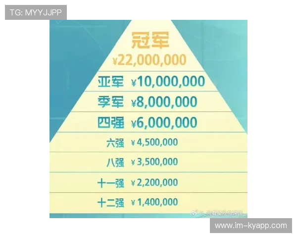 KPL赛区奖金分配机制调整,kpl联赛的奖金 KPL赛区奖金分配机制调整,kpl联赛的奖金